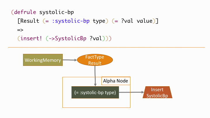 Alpha node network